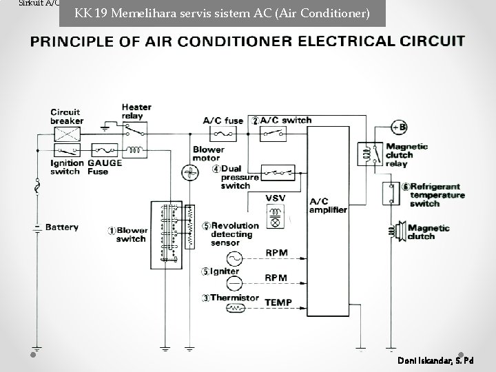 Sirkuit A/C KK 19 Memelihara servis sistem AC (Air Conditioner) Doni Iskandar, S. Pd Sirkuit A/C KK 19 Memelihara servis sistem AC (Air Conditioner) Doni Iskandar, S. Pd
