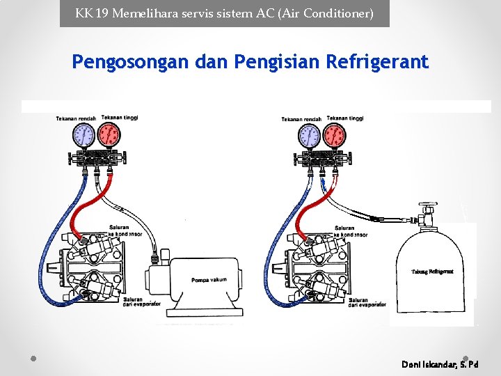 KK 19 Memelihara servis sistem AC (Air Conditioner) Pengosongan dan Pengisian Refrigerant Doni Iskandar, KK 19 Memelihara servis sistem AC (Air Conditioner) Pengosongan dan Pengisian Refrigerant Doni Iskandar,