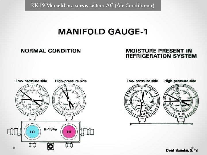KK 19 Memelihara servis sistem AC (Air Conditioner) Doni Iskandar, S. Pd KK 19 Memelihara servis sistem AC (Air Conditioner) Doni Iskandar, S. Pd