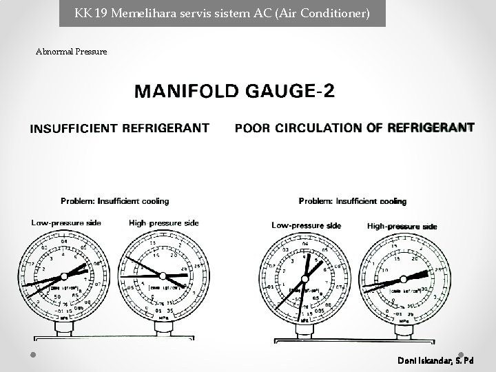 KK 19 Memelihara servis sistem AC (Air Conditioner) Abnormal Pressure Doni Iskandar, S. Pd KK 19 Memelihara servis sistem AC (Air Conditioner) Abnormal Pressure Doni Iskandar, S. Pd