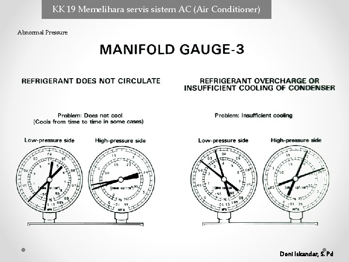 KK 19 Memelihara servis sistem AC (Air Conditioner) Abnormal Pressure Doni Iskandar, S. Pd KK 19 Memelihara servis sistem AC (Air Conditioner) Abnormal Pressure Doni Iskandar, S. Pd