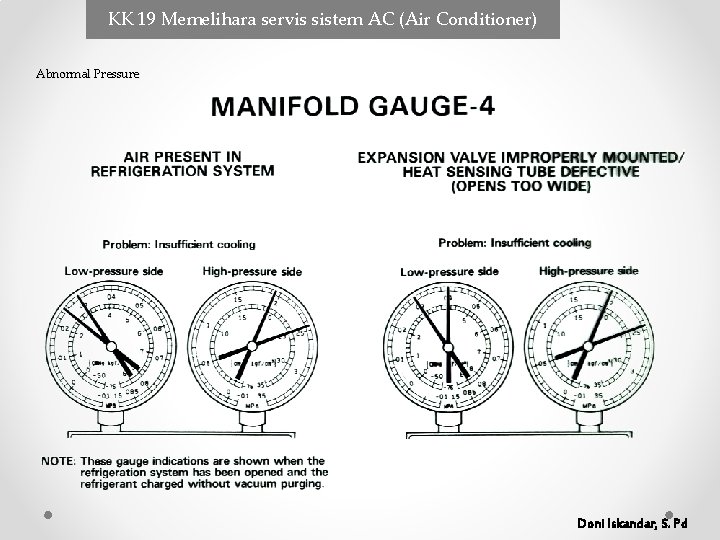 KK 19 Memelihara servis sistem AC (Air Conditioner) Abnormal Pressure Doni Iskandar, S. Pd KK 19 Memelihara servis sistem AC (Air Conditioner) Abnormal Pressure Doni Iskandar, S. Pd