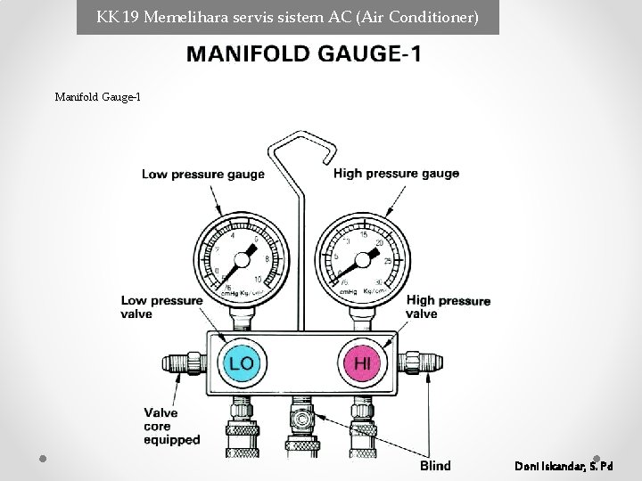 KK 19 Memelihara servis sistem AC (Air Conditioner) Manifold Gauge-1 Doni Iskandar, S. Pd KK 19 Memelihara servis sistem AC (Air Conditioner) Manifold Gauge-1 Doni Iskandar, S. Pd