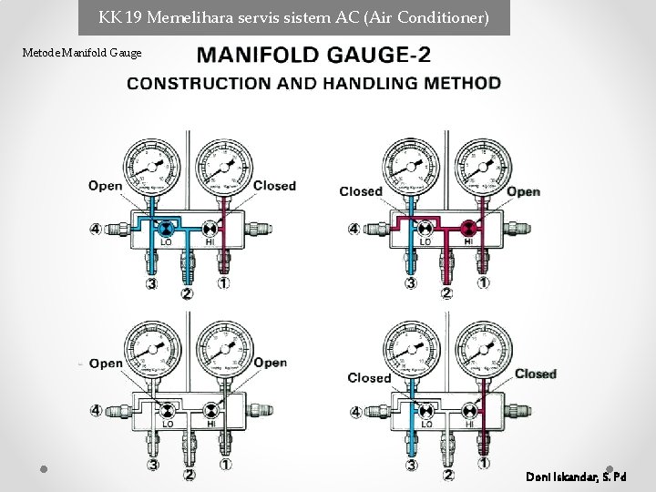 KK 19 Memelihara servis sistem AC (Air Conditioner) Metode Manifold Gauge Doni Iskandar, S. KK 19 Memelihara servis sistem AC (Air Conditioner) Metode Manifold Gauge Doni Iskandar, S.