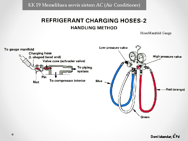KK 19 Memelihara servis sistem AC (Air Conditioner) Hose Manifold Gauge Doni Iskandar, S. KK 19 Memelihara servis sistem AC (Air Conditioner) Hose Manifold Gauge Doni Iskandar, S.