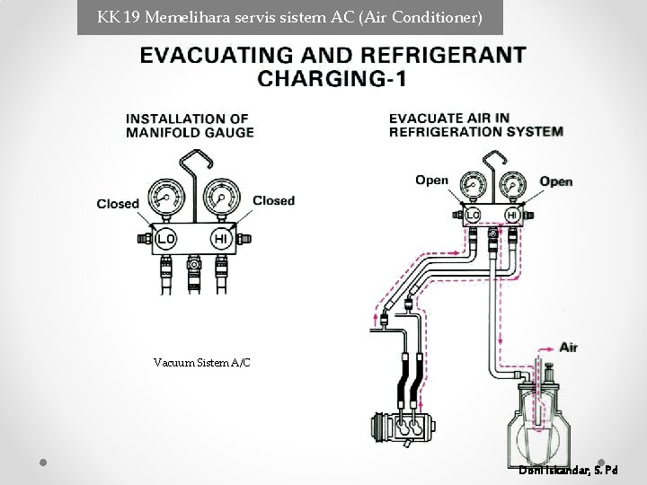 KK 19 Memelihara servis sistem AC (Air Conditioner) Vacuum Sistem A/C Doni Iskandar, S. KK 19 Memelihara servis sistem AC (Air Conditioner) Vacuum Sistem A/C Doni Iskandar, S.