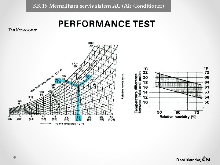KK 19 Memelihara servis sistem AC (Air Conditioner) Test Kemampuan Doni Iskandar, S. Pd KK 19 Memelihara servis sistem AC (Air Conditioner) Test Kemampuan Doni Iskandar, S. Pd