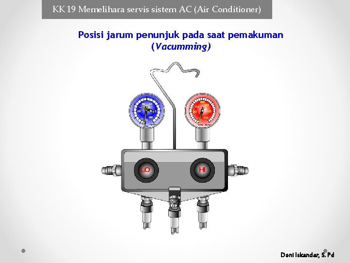 KK 19 Memelihara servis sistem AC (Air Conditioner) Posisi jarum penunjuk pada saat pemakuman KK 19 Memelihara servis sistem AC (Air Conditioner) Posisi jarum penunjuk pada saat pemakuman