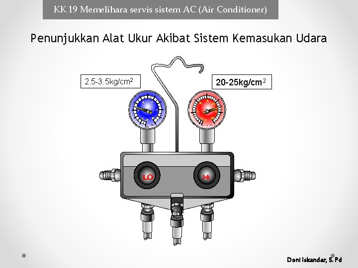 KK 19 Memelihara servis sistem AC (Air Conditioner) Penunjukkan Alat Ukur Akibat Sistem Kemasukan KK 19 Memelihara servis sistem AC (Air Conditioner) Penunjukkan Alat Ukur Akibat Sistem Kemasukan