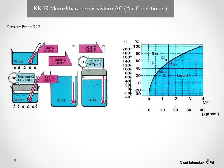 KK 19 Memelihara servis sistem AC (Air Conditioner) Karakter Freon R-12 Doni Iskandar, S. KK 19 Memelihara servis sistem AC (Air Conditioner) Karakter Freon R-12 Doni Iskandar, S.