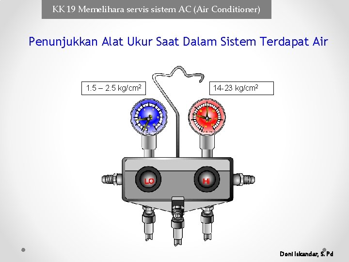 KK 19 Memelihara servis sistem AC (Air Conditioner) Penunjukkan Alat Ukur Saat Dalam Sistem KK 19 Memelihara servis sistem AC (Air Conditioner) Penunjukkan Alat Ukur Saat Dalam Sistem