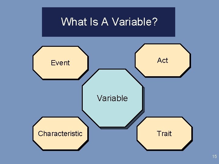 What Is A Variable? Act Event Variable Characteristic Trait 15 