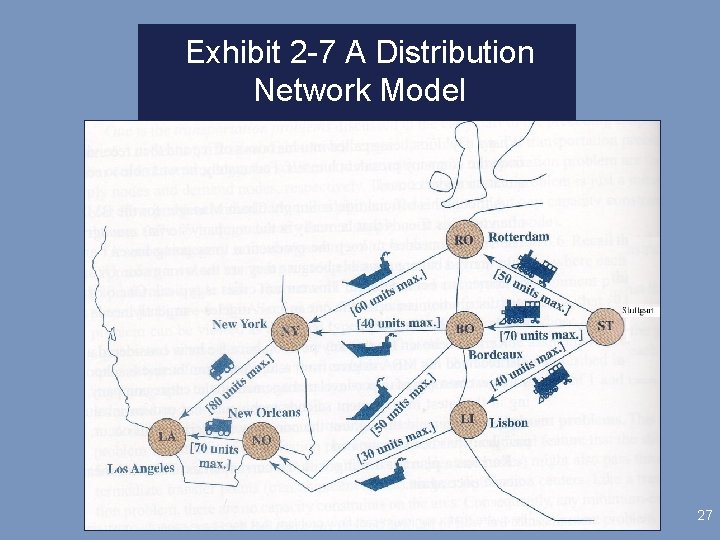 Exhibit 2 -7 A Distribution Network Model 27 