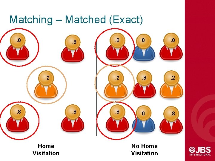 Matching – Matched (Exact). 8 . 2 . 8 Home Visitation . 8 0