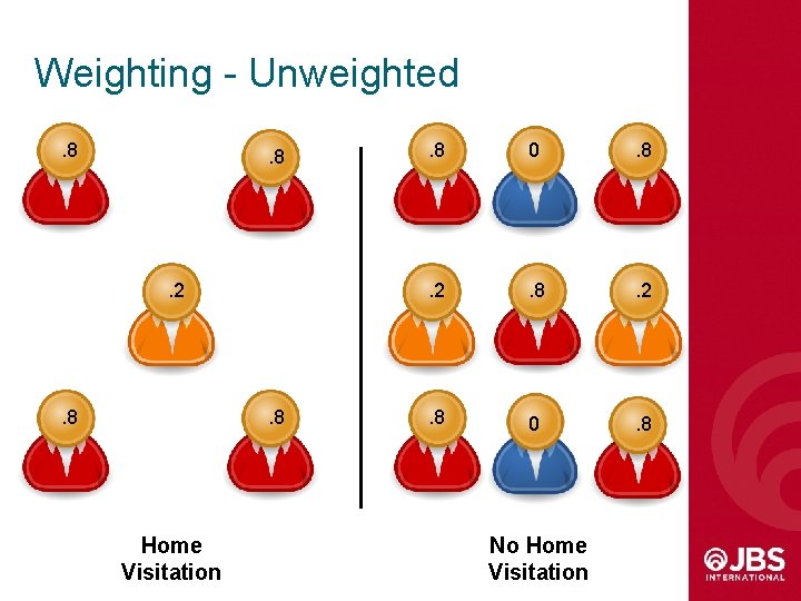 Weighting - Unweighted. 8 . 2 . 8 Home Visitation . 8 0 .