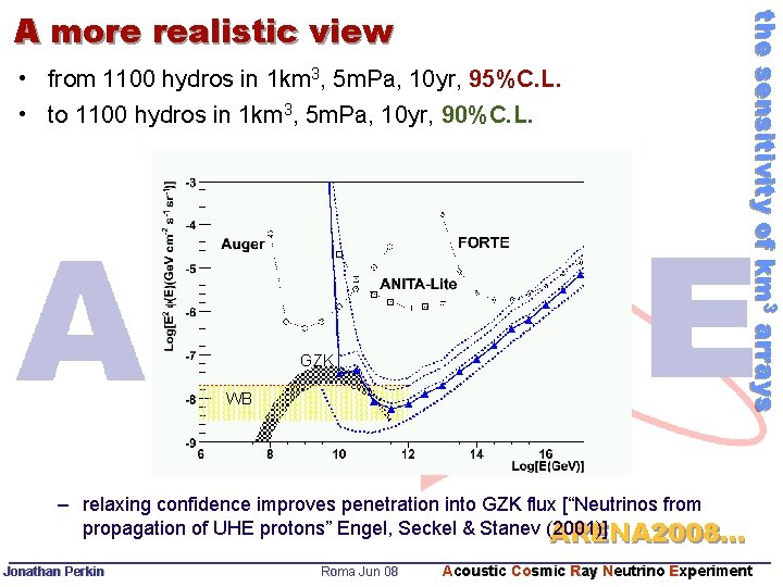  • from 1100 hydros in 1 km 3, 5 m. Pa, 10 yr,