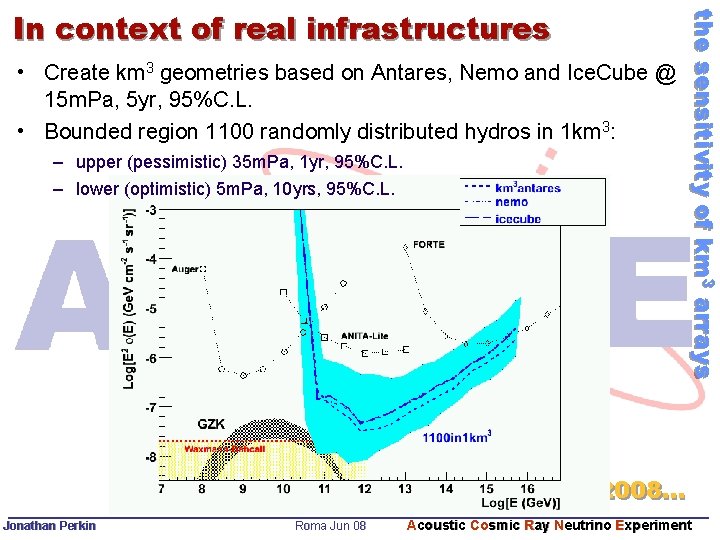  • Create km 3 geometries based on Antares, Nemo and Ice. Cube @