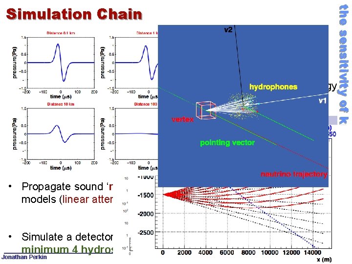  • Use event generators (ANIS, Pythia etc. ) to determine hadronic energy fraction