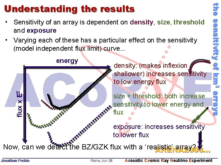  • Sensitivity of an array is dependent on density, size, threshold and exposure