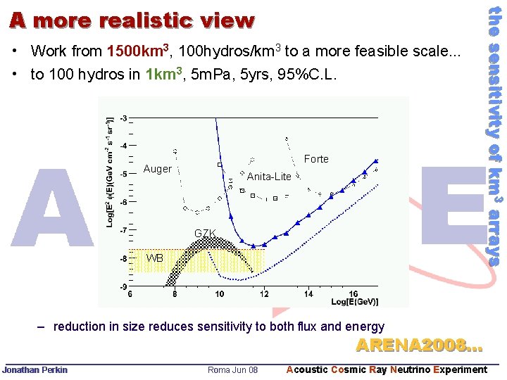 • Work from 1500 km 3, 100 hydros/km 3 to a more feasible