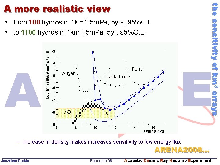 the sensitivity of km 3 arrays A more realistic view • from 100 hydros