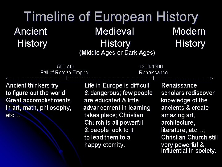 Timeline of European History Ancient History Medieval History Modern History (Middle Ages or Dark