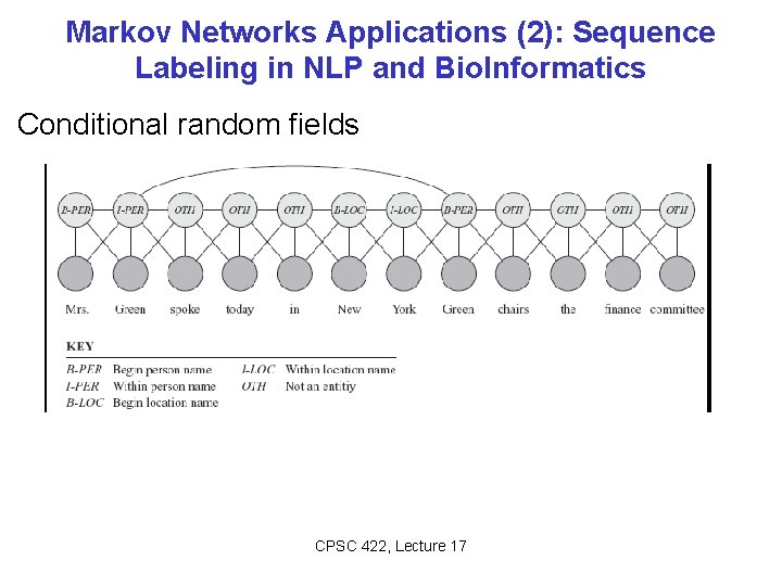 Markov Networks Applications (2): Sequence Labeling in NLP and Bio. Informatics Conditional random fields