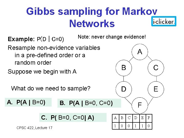 Gibbs sampling for Markov Networks Note: never change evidence! Example: P(D | C=0) Resample