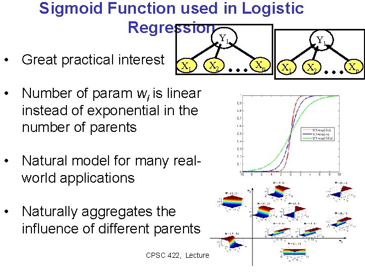 Sigmoid Function used in Logistic Regression Y 1 • Great practical interest X 1