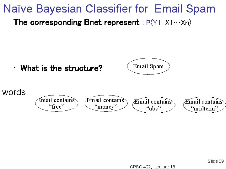 Naïve Bayesian Classifier for Email Spam The corresponding Bnet represent : P(Y 1, X