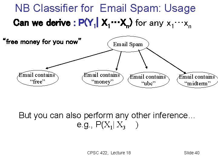 NB Classifier for Email Spam: Usage Can we derive : P(Y 1| X 1…Xn)