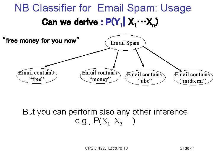 NB Classifier for Email Spam: Usage Can we derive : P(Y 1| X 1…Xn)