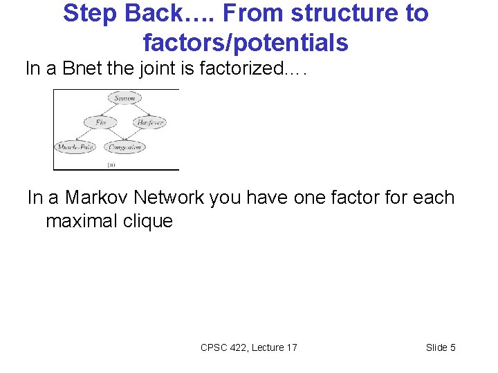 Step Back…. From structure to factors/potentials In a Bnet the joint is factorized…. In