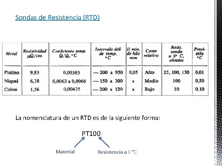 Sondas de Resistencia (RTD) La nomenclatura de un RTD es de la siguiente forma: