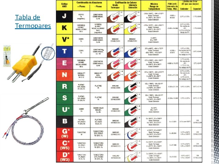 Tabla de Termopares 
