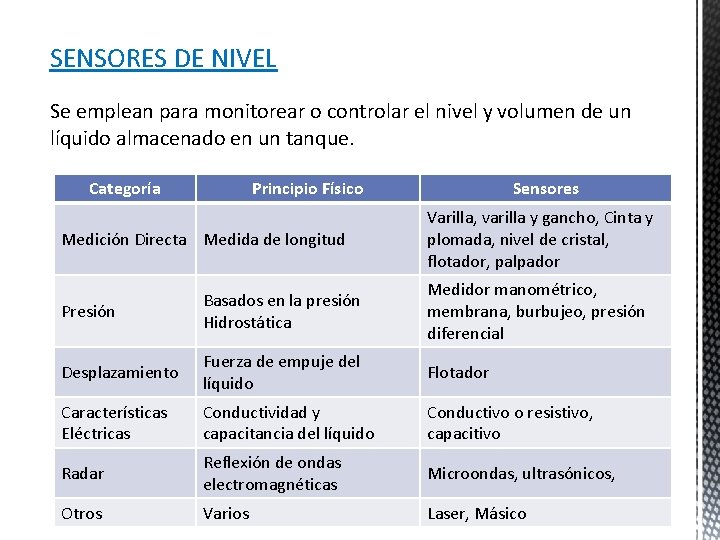 SENSORES DE NIVEL Se emplean para monitorear o controlar el nivel y volumen de