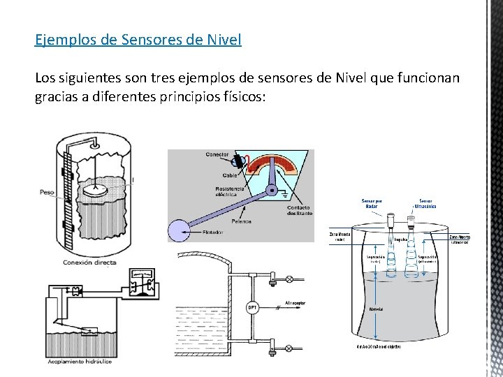 Ejemplos de Sensores de Nivel Los siguientes son tres ejemplos de sensores de Nivel