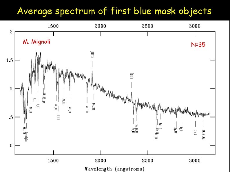 Average spectrum of first blue mask objects M. Mignoli N=35 