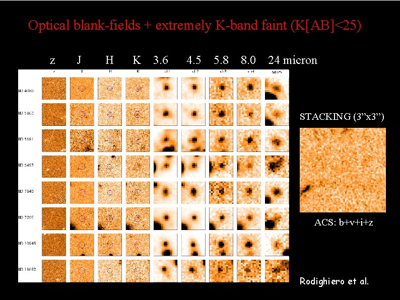 Optical blank-fields + extremely K-band faint (K[AB]<25) z J H K 3. 6 4.