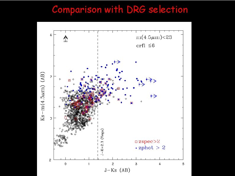 Comparison with DRG selection 