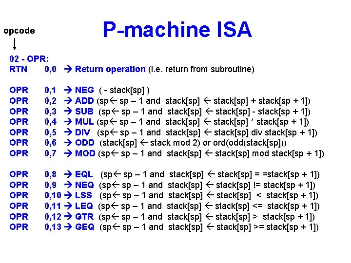 P-machine ISA opcode 02 - OPR: RTN 0, 0 Return operation (i. e. return