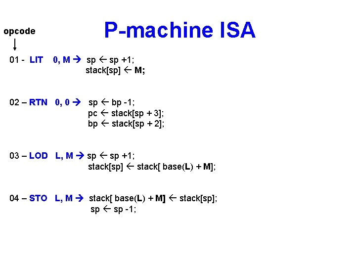 opcode 01 - LIT P-machine ISA 0, M sp +1; stack[sp] M; 02 –