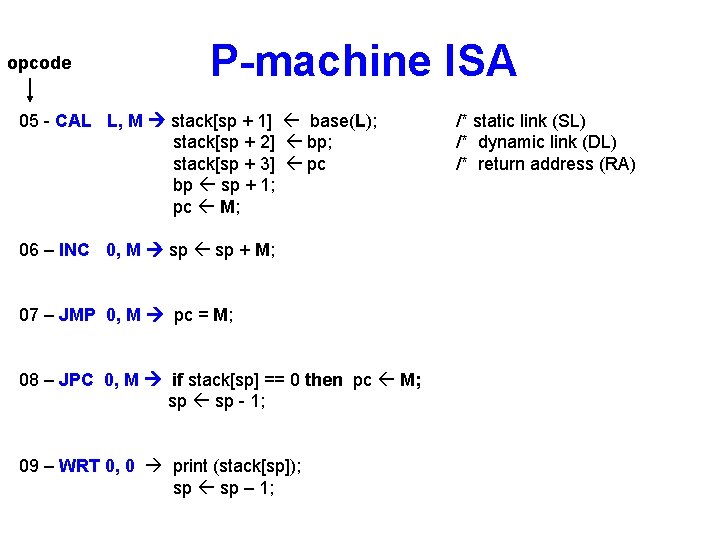 opcode P-machine ISA 05 - CAL L, M stack[sp + 1] base(L); stack[sp +