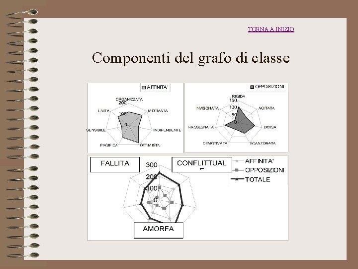 TORNA A INIZIO Componenti del grafo di classe 