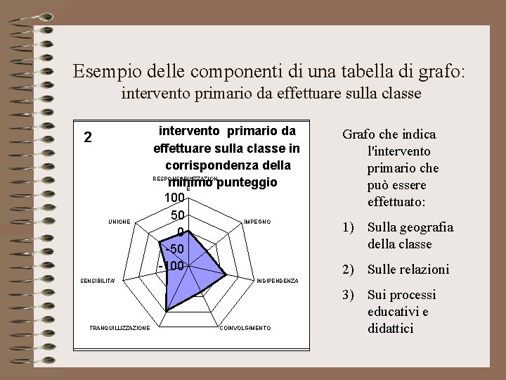 Esempio delle componenti di una tabella di grafo: intervento primario da effettuare sulla classe