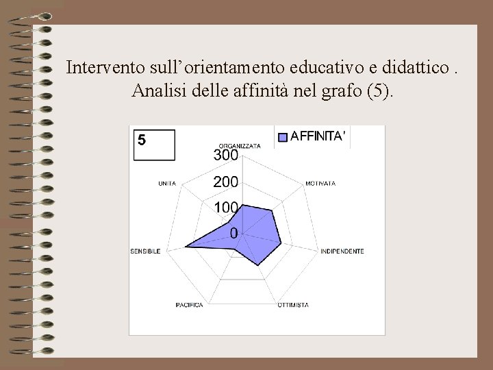Intervento sull’orientamento educativo e didattico. Analisi delle affinità nel grafo (5). 