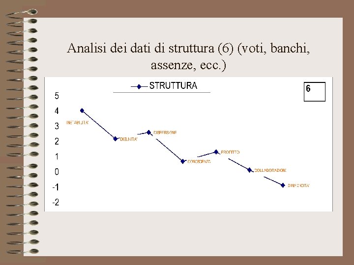 Analisi dei dati di struttura (6) (voti, banchi, assenze, ecc. ) 