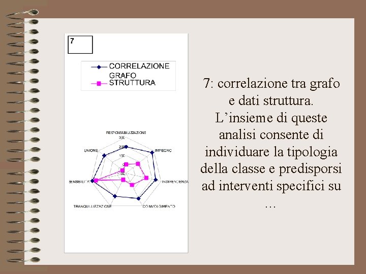 7: correlazione tra grafo e dati struttura. L’insieme di queste analisi consente di individuare