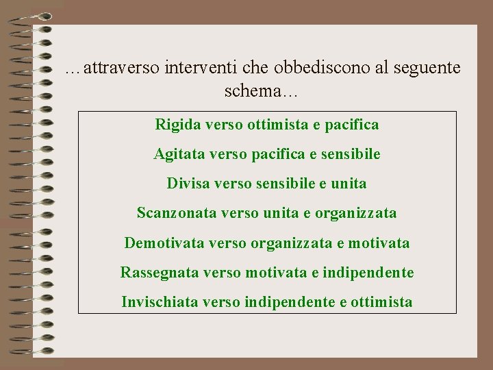 …attraverso interventi che obbediscono al seguente schema… Rigida verso ottimista e pacifica Agitata verso