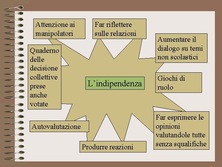 Attenzione ai manipolatori Quaderno delle decisione collettive prese anche votate Far riflettere sulle relazioni